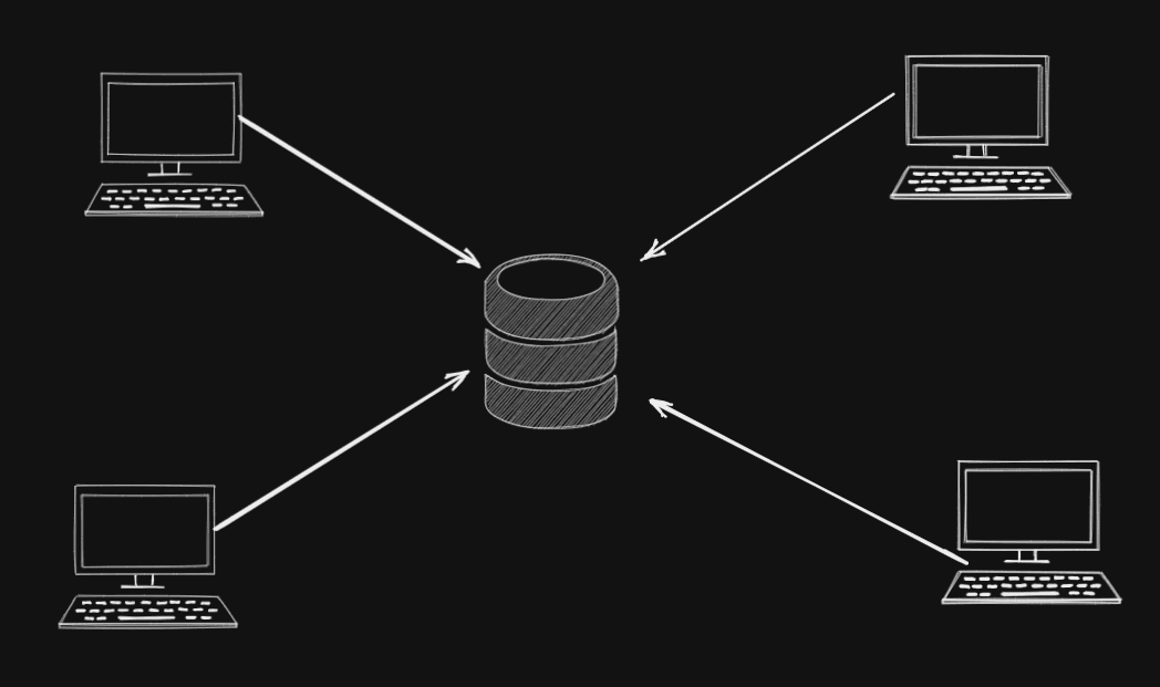 centralized.png