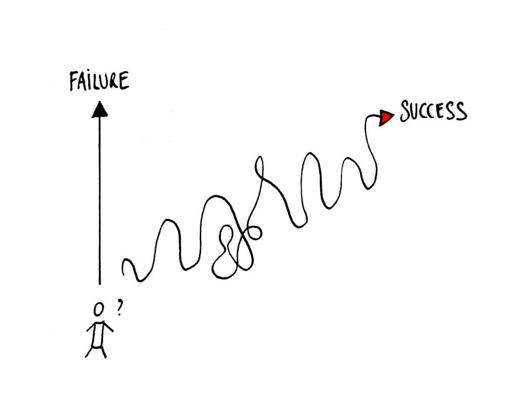 Maysix_failure success path | Failure success paths | Flickr